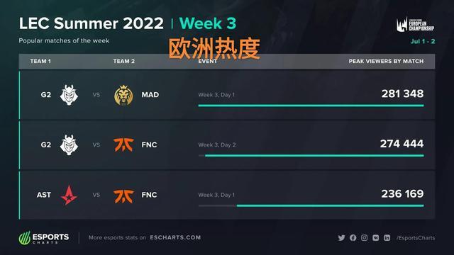 度解析